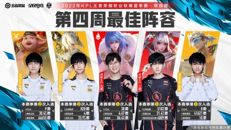 最终以两球 最终以两球